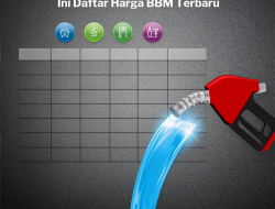 Harga BBM naik per 10 Juni, Pertamax dan Pertamax Green naik drastis