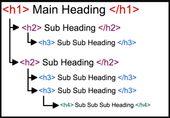 Cara Membuat Postingan Artikel Di WordPress